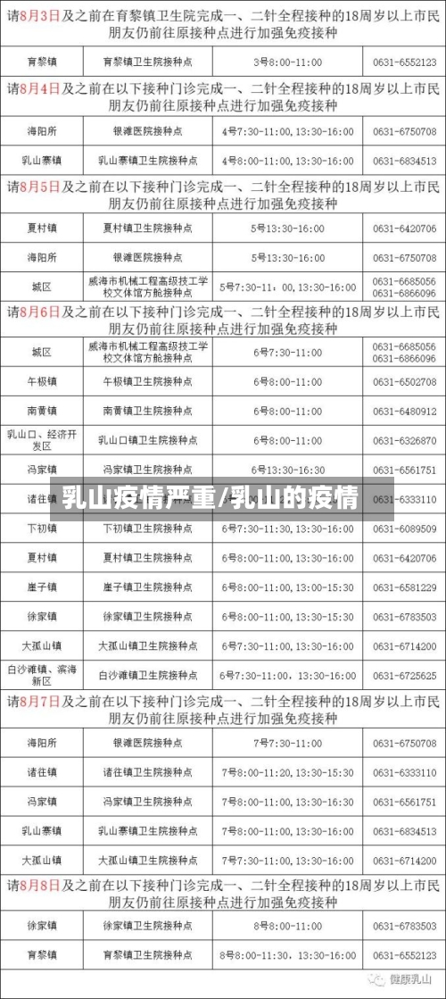 乳山疫情严重/乳山的疫情