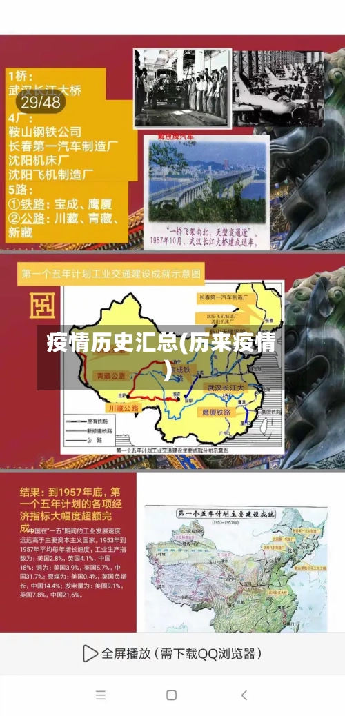 疫情历史汇总(历来疫情)