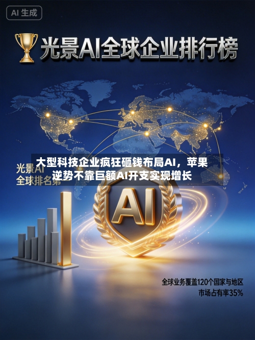 大型科技企业疯狂砸钱布局AI，苹果逆势不靠巨额AI开支实现增长