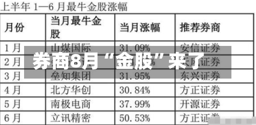券商8月“金股”来了-第2张图片