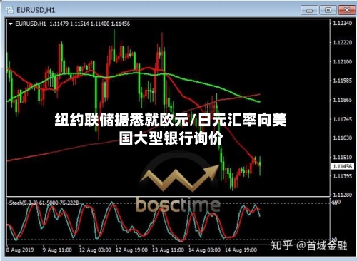 纽约联储据悉就欧元/日元汇率向美国大型银行询价