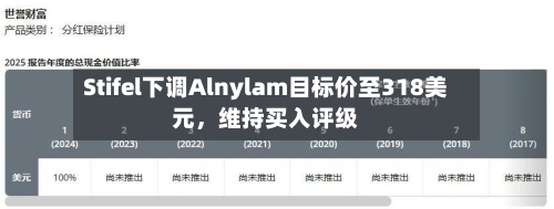 Stifel下调Alnylam目标价至318美元，维持买入评级-第2张图片