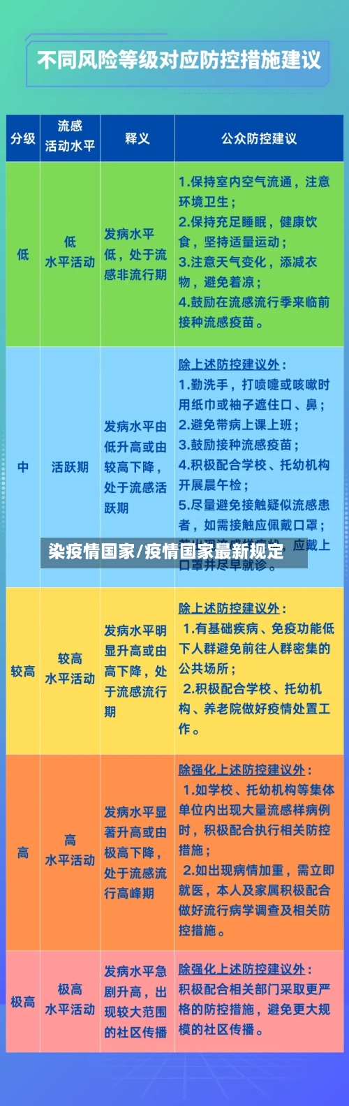 染疫情国家/疫情国家最新规定