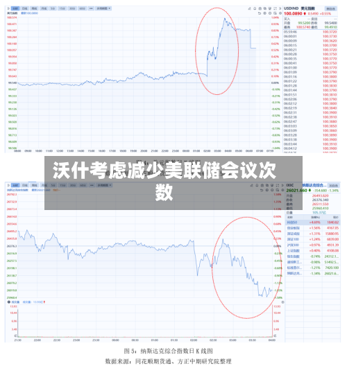 沃什考虑减少美联储会议次数