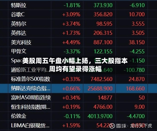 美股周五午盘小幅上扬，三大股指本周均有望录得涨幅-第2张图片