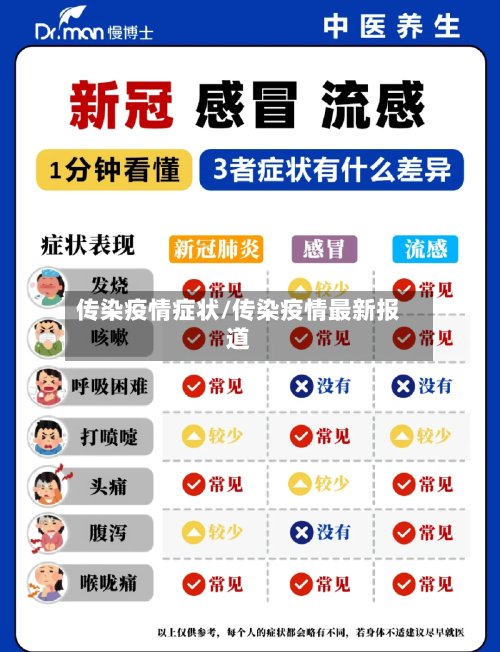 传染疫情症状/传染疫情最新报道-第2张图片