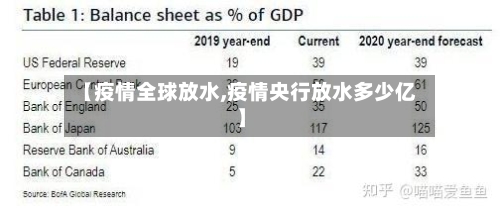 【疫情全球放水,疫情央行放水多少亿】
