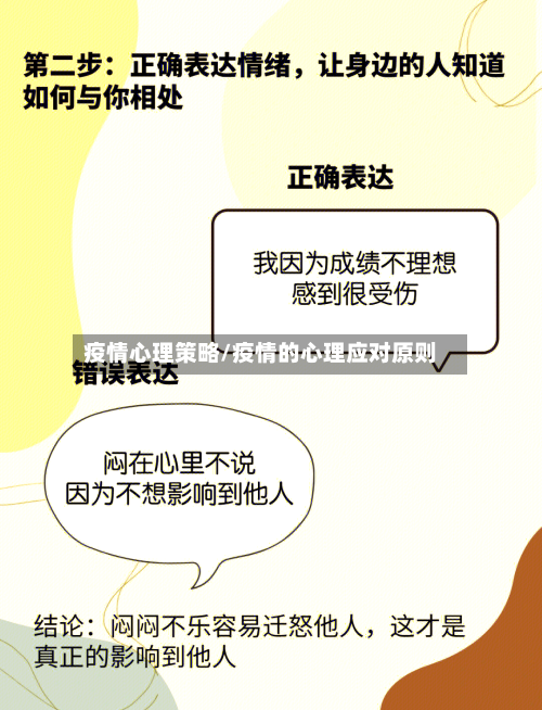 疫情心理策略/疫情的心理应对原则-第2张图片