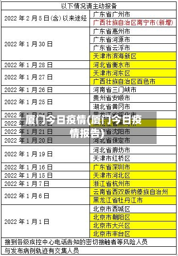 厦门今日疫情(厦门今日疫情报告)-第3张图片