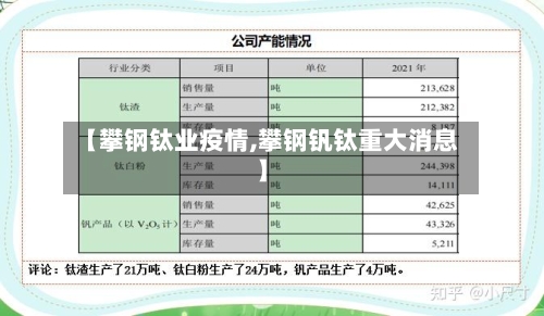 【攀钢钛业疫情,攀钢钒钛重大消息】