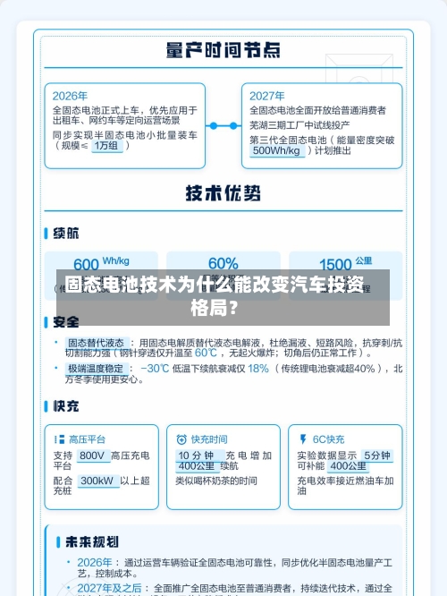 固态电池技术为什么能改变汽车投资格局？
