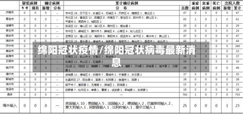 绵阳冠状疫情/绵阳冠状病毒最新消息-第2张图片