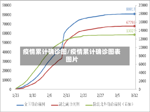 疫情累计确诊图/疫情累计确诊图表图片