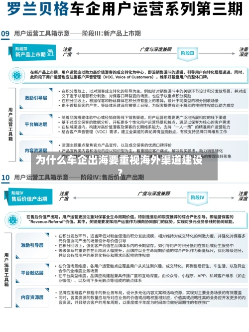 为什么车企出海要重视海外渠道建设？-第2张图片