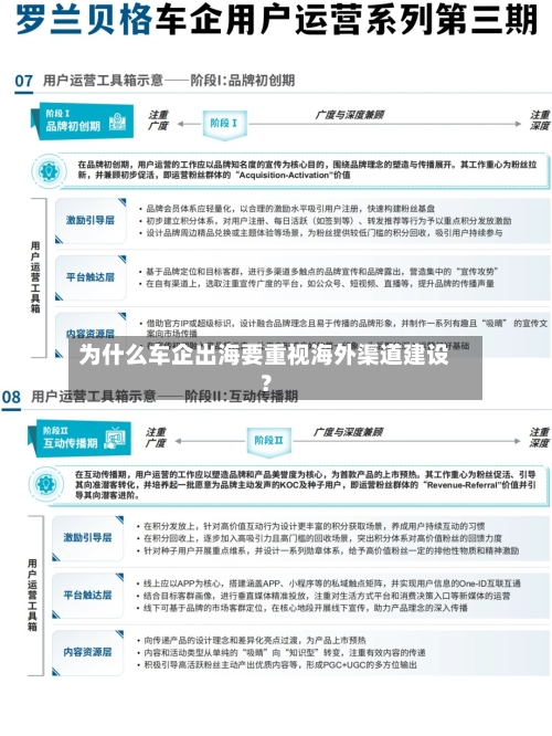 为什么车企出海要重视海外渠道建设？