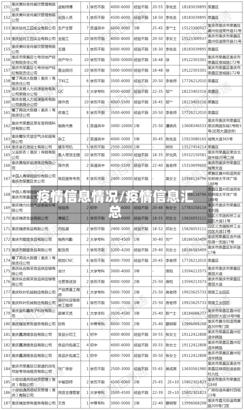 疫情信息情况/疫情信息汇总-第2张图片