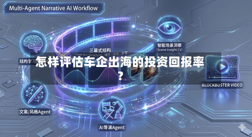怎样评估车企出海的投资回报率?-第2张图片