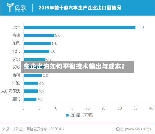 车企出海如何平衡技术输出与成本?-第2张图片