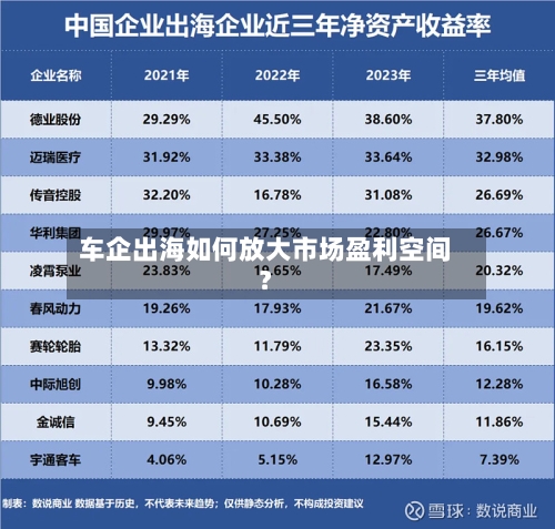 车企出海如何放大市场盈利空间？