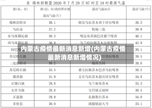 内蒙古疫情最新消息新增(内蒙古疫情最新消息新增情况)