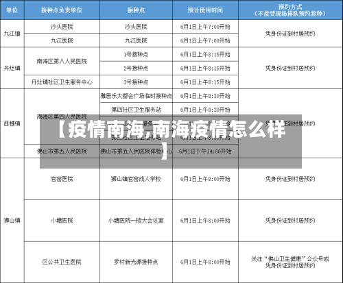 【疫情南海,南海疫情怎么样】-第2张图片