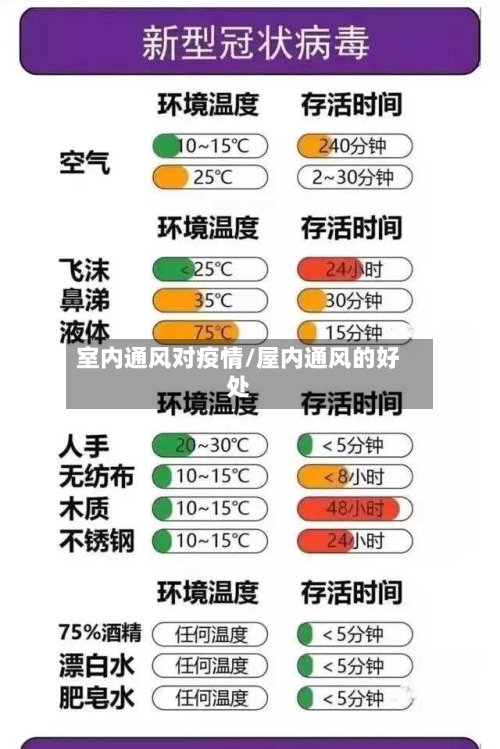 室内通风对疫情/屋内通风的好处-第2张图片