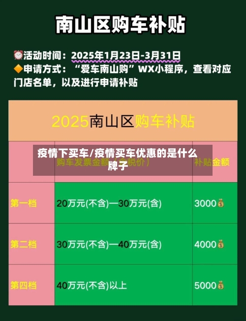 疫情下买车/疫情买车优惠的是什么牌子-第2张图片
