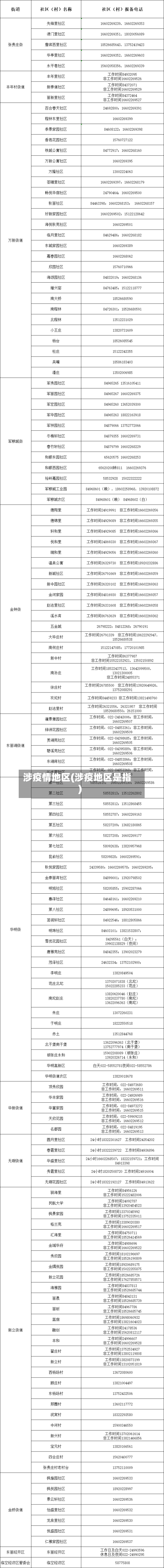 涉疫情地区(涉疫地区是指)