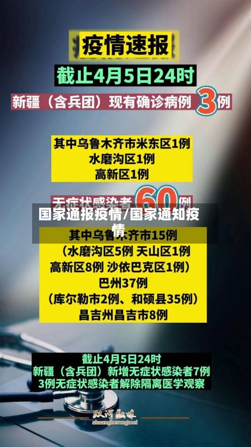国家通报疫情/国家通知疫情-第3张图片