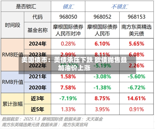 美国债市:美债承压下跌 欧债抛售叠加油价上涨-第2张图片