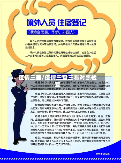 疫情三差/疫情三查三看对照检查-第2张图片