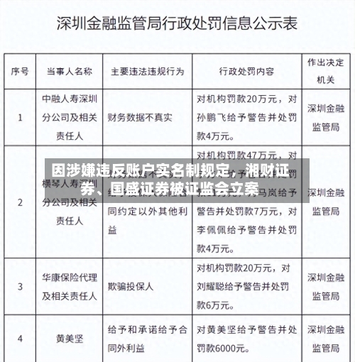 因涉嫌违反账户实名制规定	，湘财证券、国盛证券被证监会立案-第2张图片