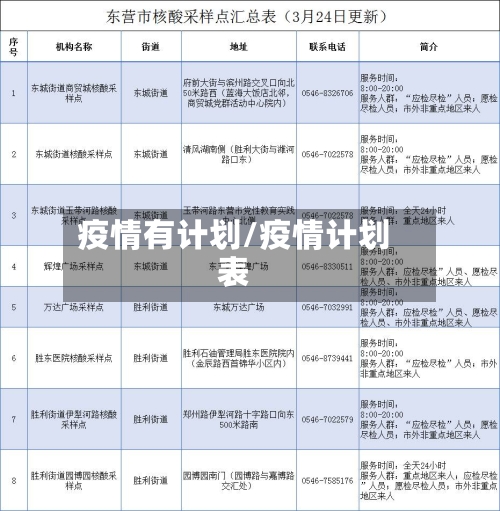 疫情有计划/疫情计划表-第3张图片