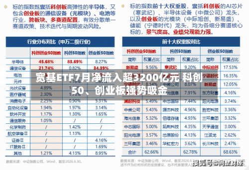 宽基ETF7月净流入超3200亿元 科创50	、创业板强势吸金-第2张图片