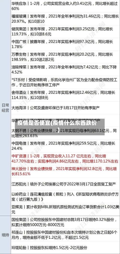 疫情是否便宜(疫情什么东西跌价)-第2张图片