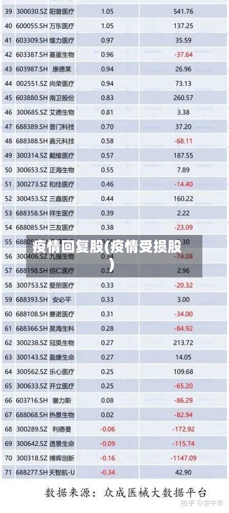 疫情回复股(疫情受损股)-第2张图片