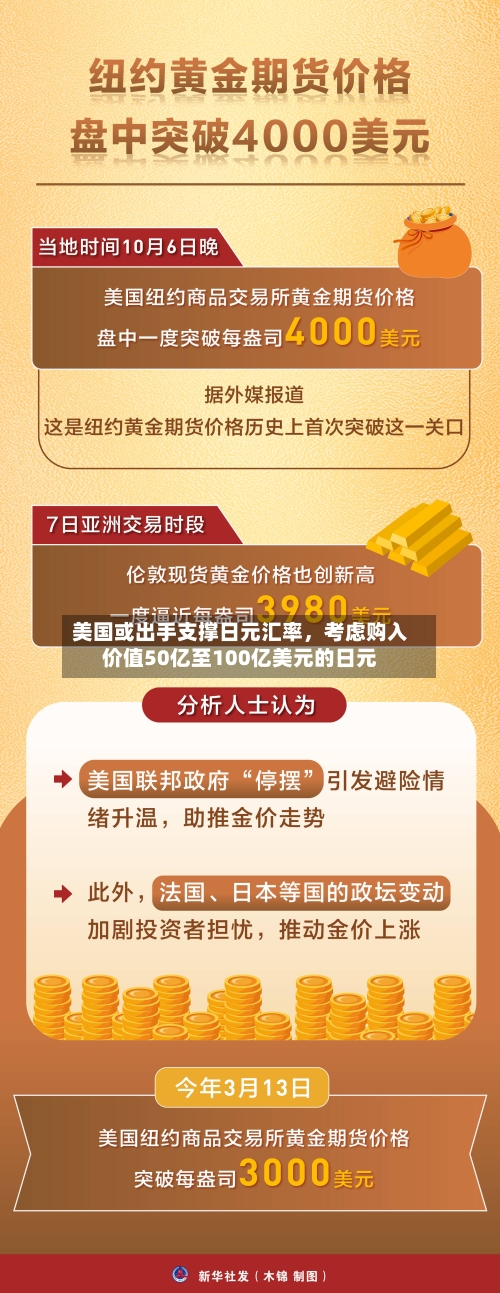美国或出手支撑日元汇率	，考虑购入价值50亿至100亿美元的日元-第2张图片