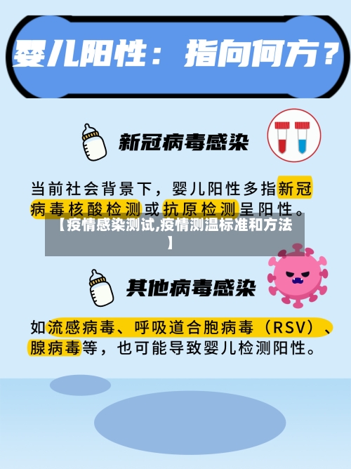【疫情感染测试,疫情测温标准和方法】