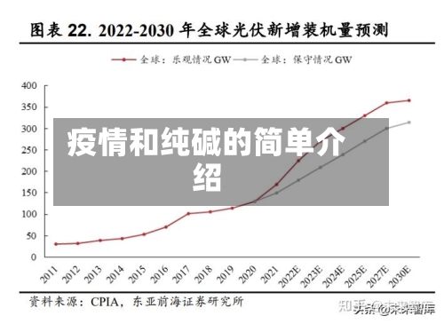 疫情和纯碱的简单介绍-第3张图片