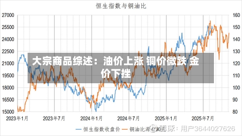 大宗商品综述：油价上涨 铜价微跌 金价下挫