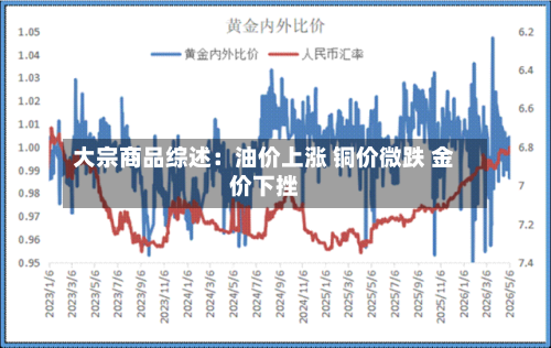 大宗商品综述:油价上涨 铜价微跌 金价下挫-第2张图片