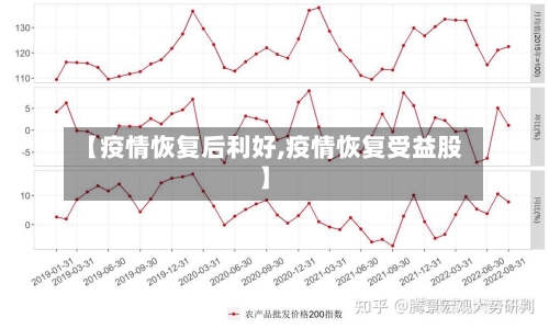 【疫情恢复后利好,疫情恢复受益股】-第2张图片