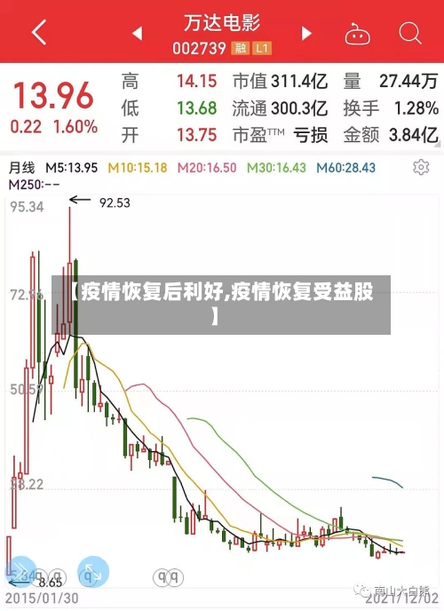 【疫情恢复后利好,疫情恢复受益股】