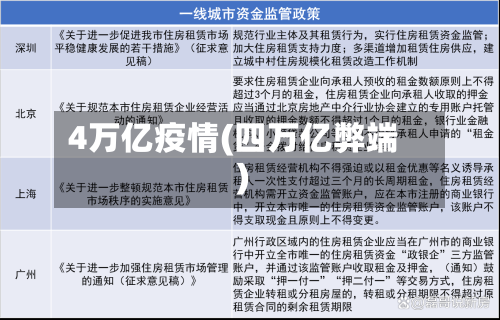 4万亿疫情(四万亿弊端)-第2张图片
