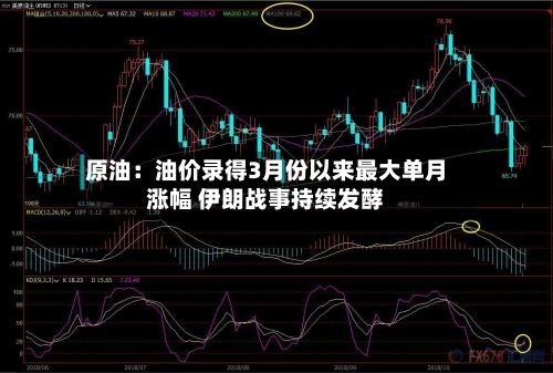 原油：油价录得3月份以来最大单月涨幅 伊朗战事持续发酵-第2张图片