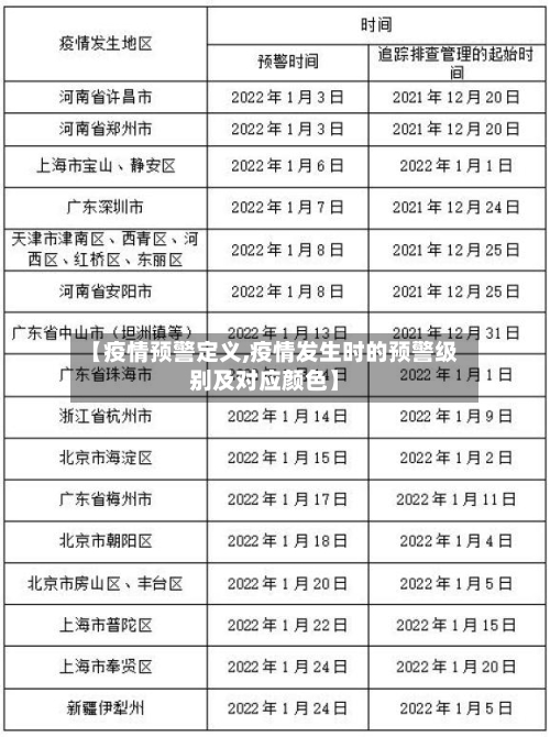 【疫情预警定义,疫情发生时的预警级别及对应颜色】