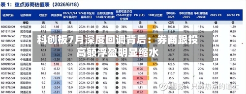 科创板7月深度回调背后：券商跟投高额浮盈明显缩水