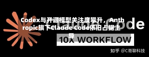Codex与开源模型关注度攀升，Anthropic旗下Claude Code依旧占据主导-第2张图片