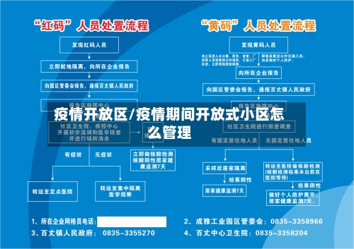 疫情开放区/疫情期间开放式小区怎么管理-第3张图片