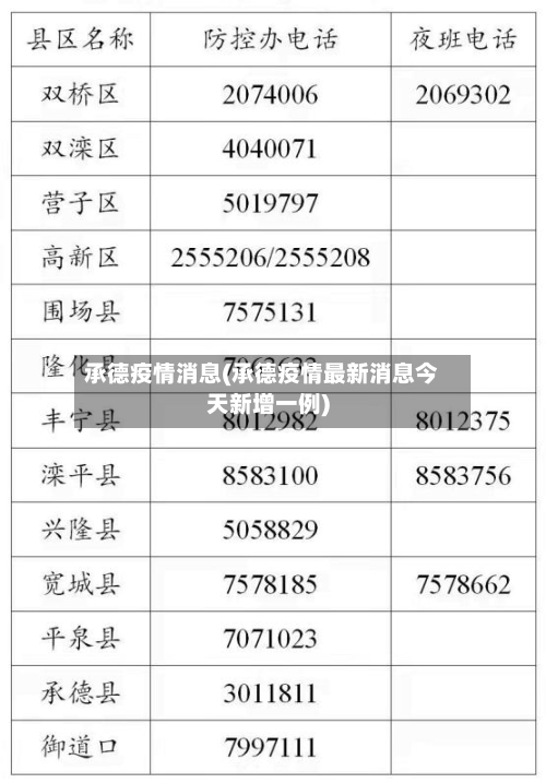 承德疫情消息(承德疫情最新消息今天新增一例)-第3张图片